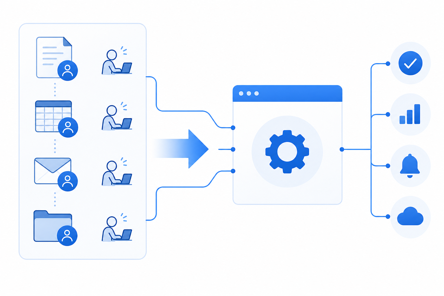 Schéma zobrazujúca prechod od manuálnych úloh k automatizovanému firemnému workflow.
