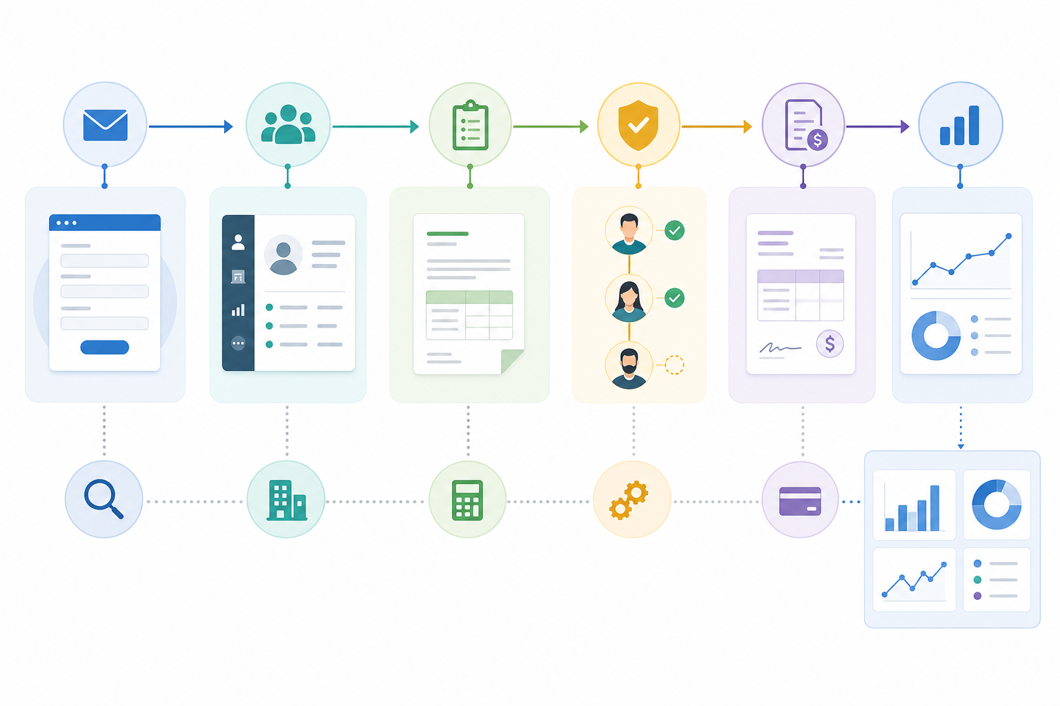 Diagram firemného workflow od dopytu po fakturáciu a reporting.