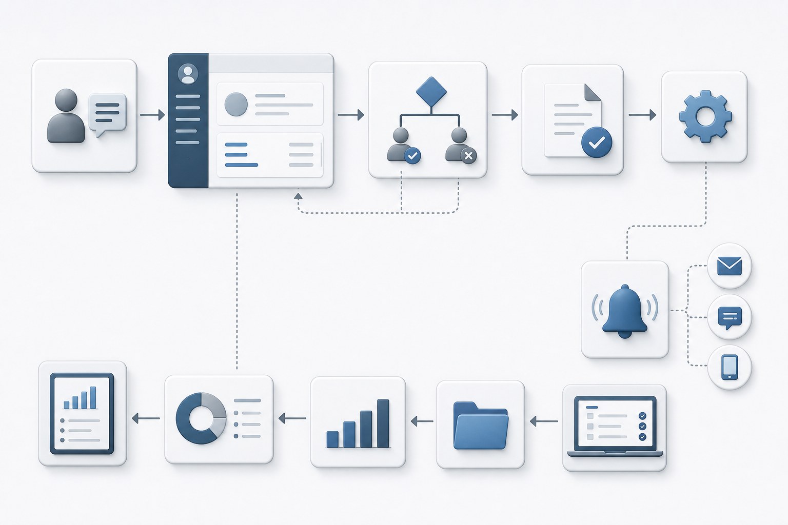 Diagram firemného workflow s krokmi od dopytu po reporting.